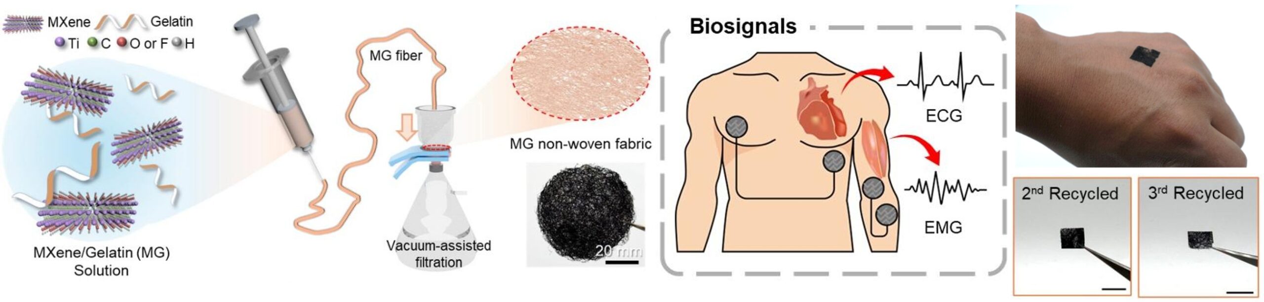 recyclable wearables