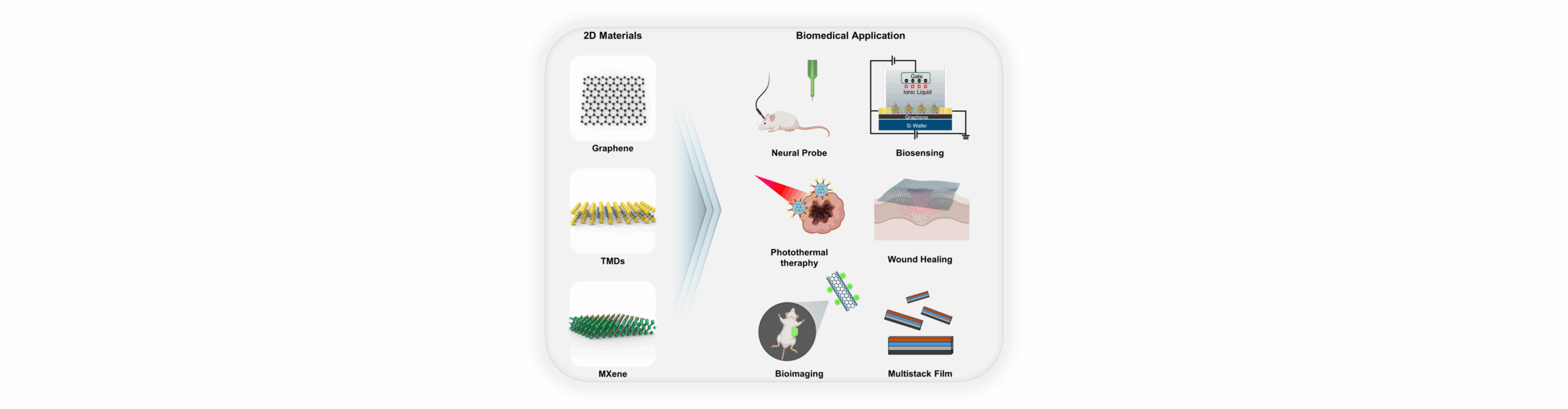 2D materials review