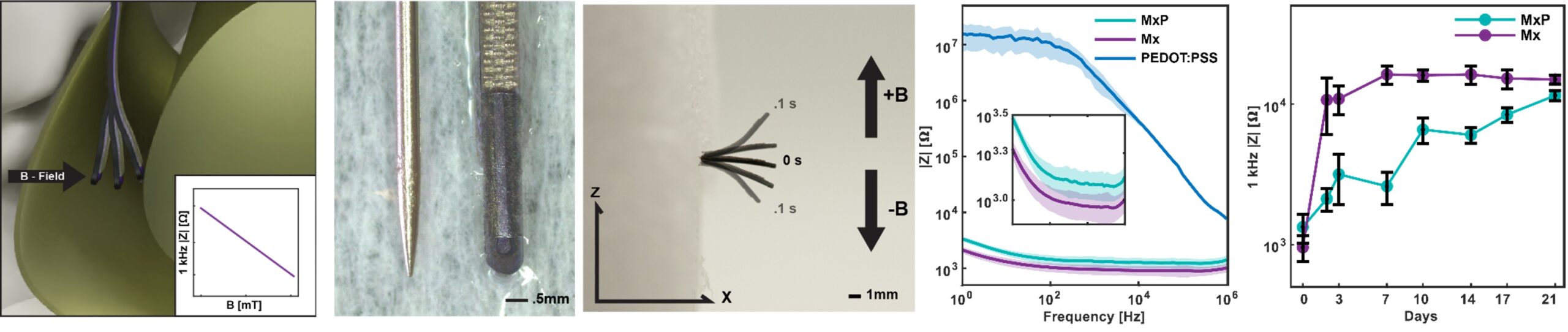 robotic probe for nerve stimulation.png